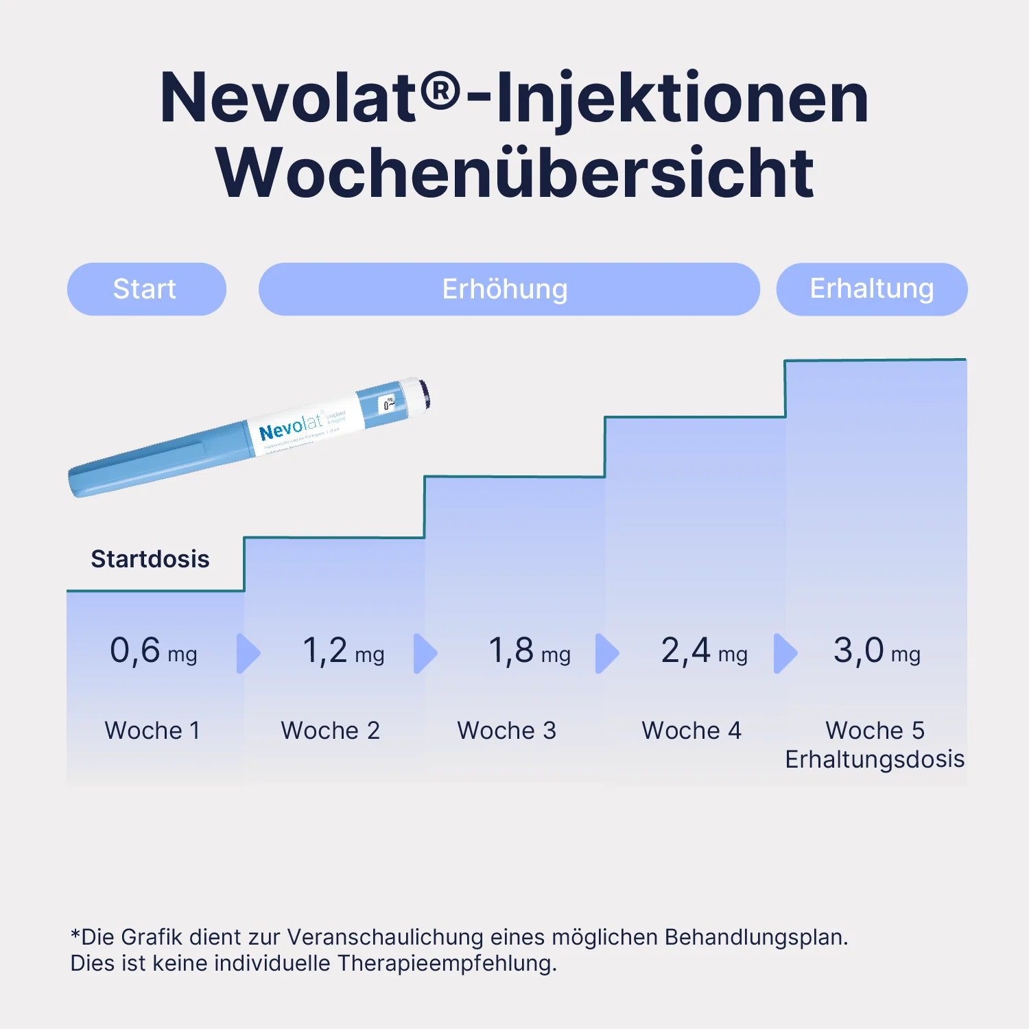 Nevolat® - Image 6